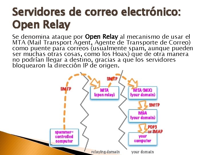 Servidores de correo electrónico: Open Relay Se denomina ataque por Open Relay al mecanismo
