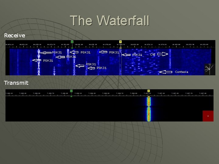 The Waterfall Receive PSK 31 PSK 31 CW PSK 31 Contesia Transmit The Waterfall Receive PSK 31 PSK 31 CW PSK 31 Contesia Transmit