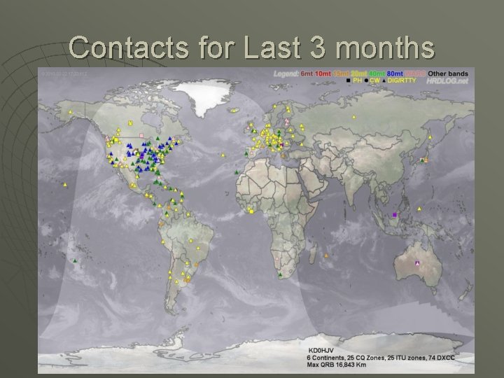 Contacts for Last 3 months Contacts for Last 3 months