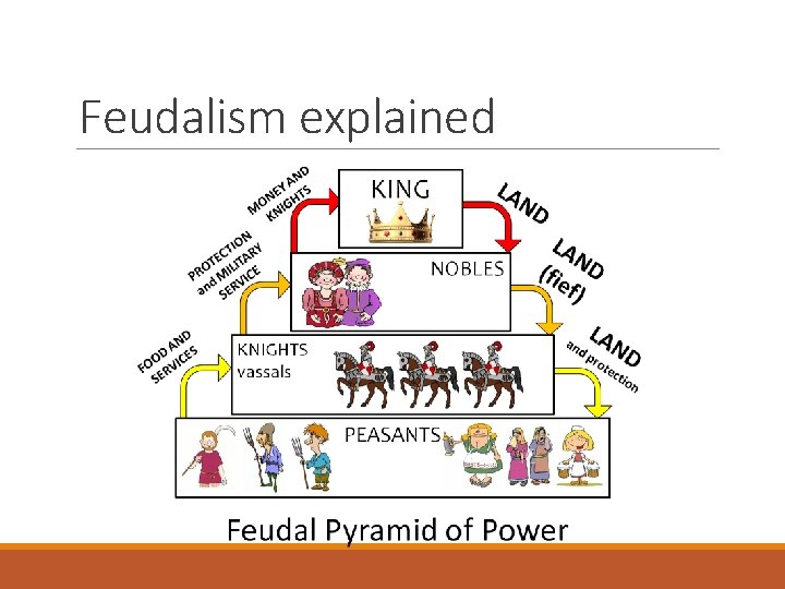 Feudalism explained 