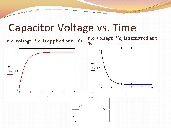 Capacitor Voltage vs. Time d. c. voltage, Vc, is applied at t = 0