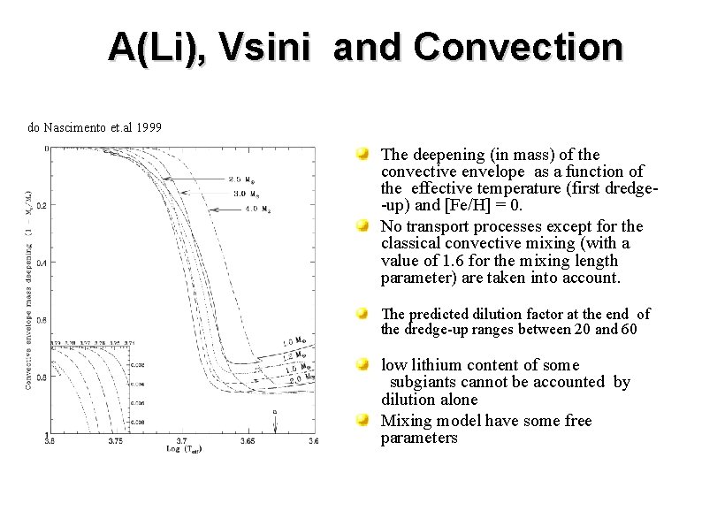A(Li), Vsini and Convection do Nascimento et. al 1999 Portion around 1 transit 4