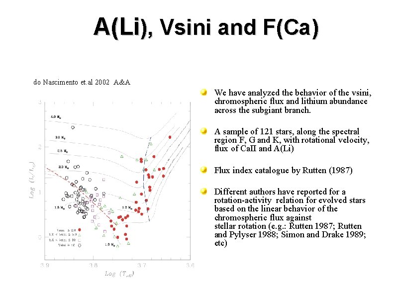 A(Li), Vsini and F(Ca) do Nascimento et. al 2002 A&A We have analyzed the