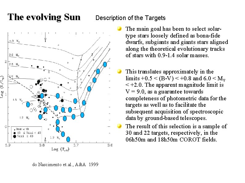 The evolving Sun Description of the Targets The main goal has been to select