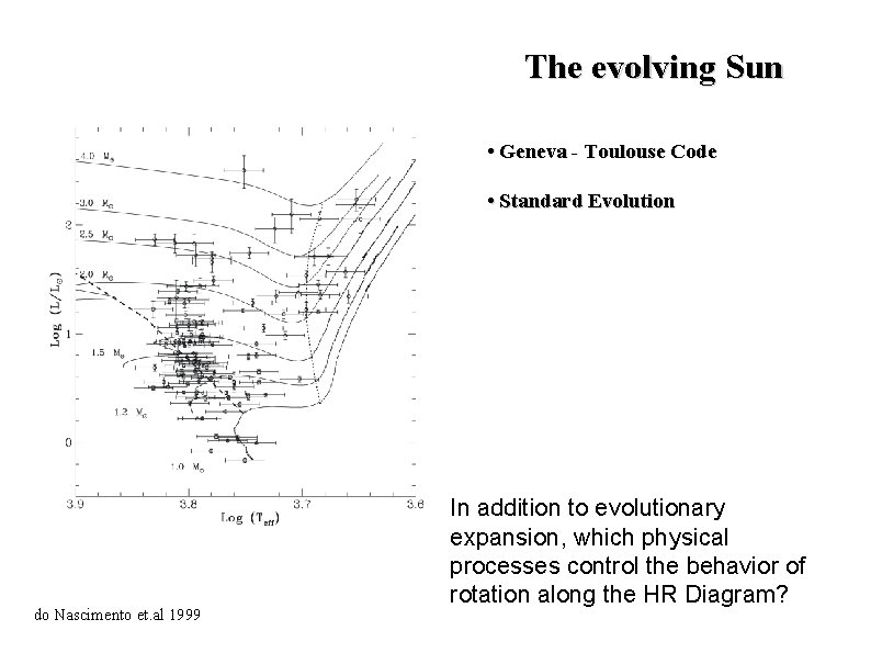 The evolving Sun • Geneva - Toulouse Code • Standard Evolution do Nascimento et.