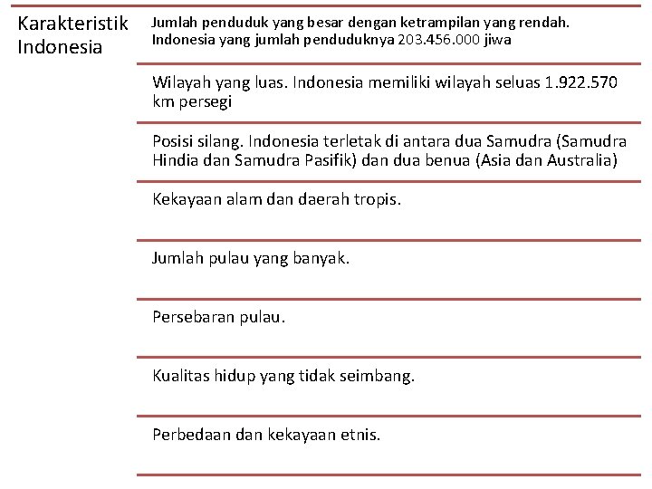 Karakteristik Indonesia Jumlah penduduk yang besar dengan ketrampilan yang rendah. Indonesia yang jumlah penduduknya