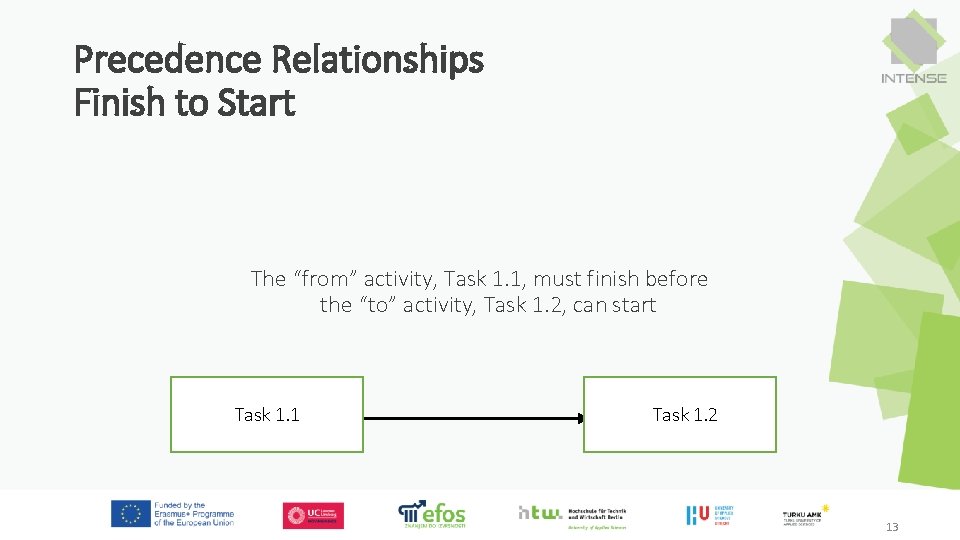 Precedence Relationships Finish to Start The “from” activity, Task 1. 1, must finish before