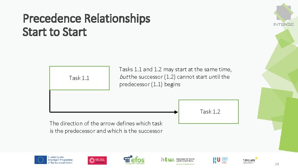 Precedence Relationships Start to Start Task 1. 1 Tasks 1. 1 and 1. 2