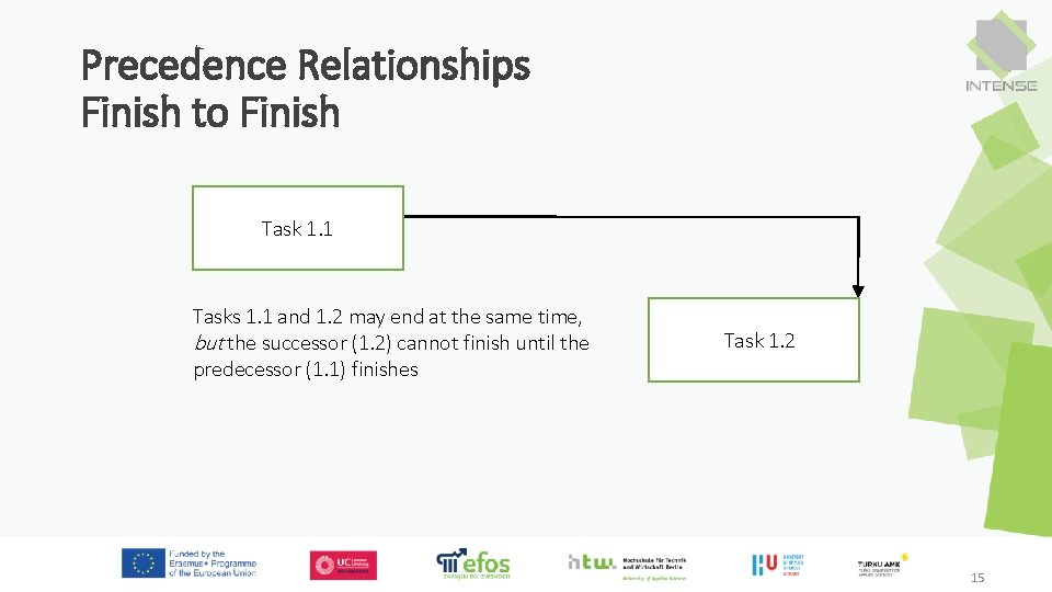 Precedence Relationships Finish to Finish Task 1. 1 Tasks 1. 1 and 1. 2