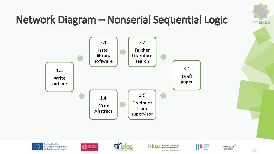 Network Diagram – Nonserial Sequential Logic 2. 1 Install library software 2. 2 Further