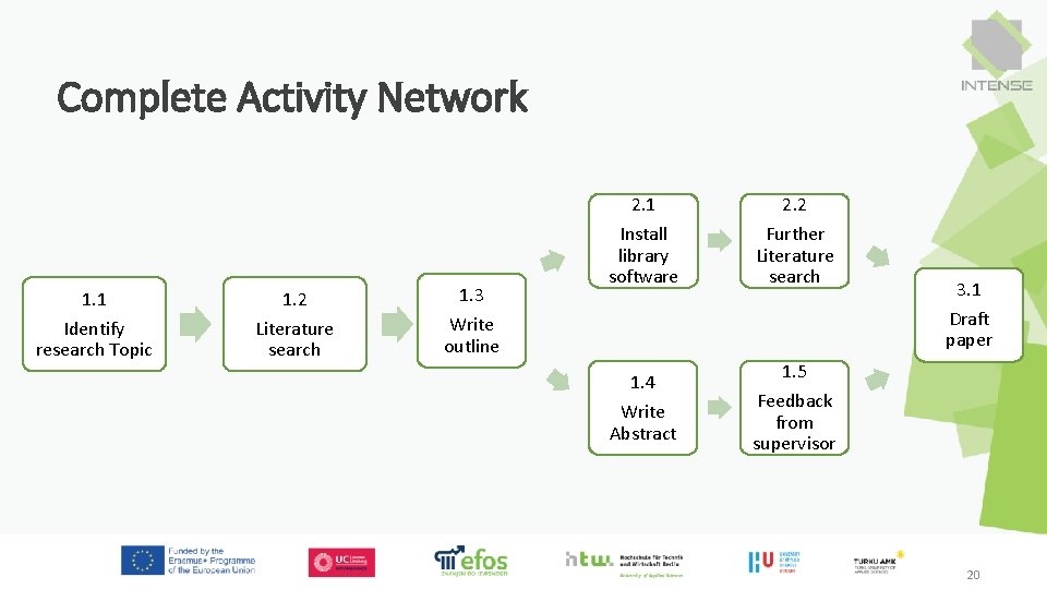 Complete Activity Network 1. 1 Identify research Topic 1. 2 Literature search 1. 3