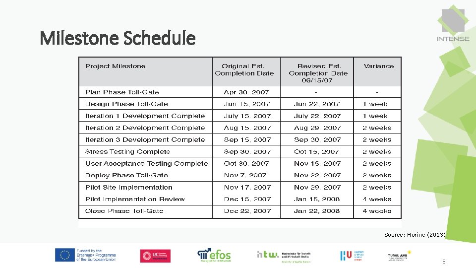 Milestone Schedule Source: Horine (2013). 8 