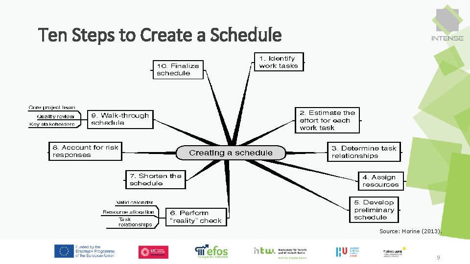 Ten Steps to Create a Schedule Source: Horine (2013). 9 