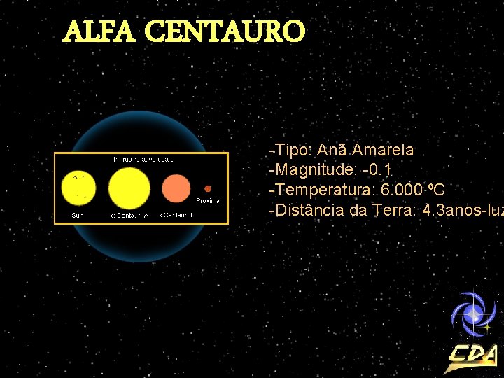 ALFA CENTAURO -Tipo: Anã Amarela -Magnitude: -0. 1 -Temperatura: 6. 000 ºC -Distância da