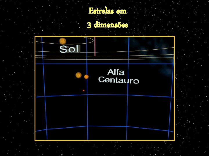 Estrelas em 3 dimensões 