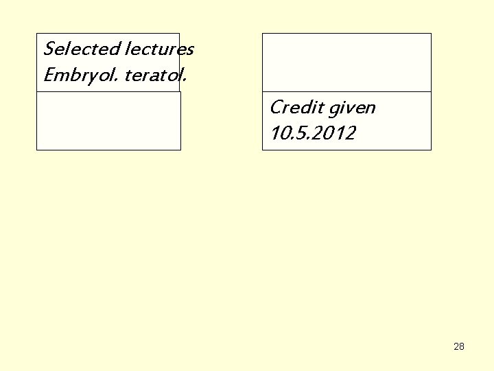 Selected lectures Embryol. teratol. Credit given 10. 5. 2012 28 