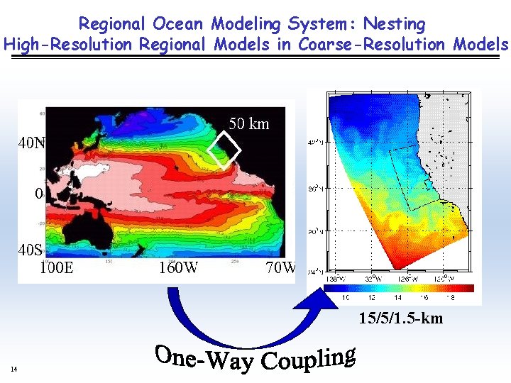 Regional Ocean Modeling System: Nesting High-Resolution Regional Models in Coarse-Resolution Models 15/5/1. 5 -km