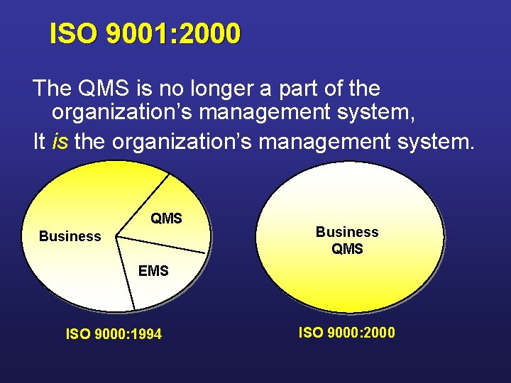 ISO 9001: 2000 The QMS is no longer a part of the organization’s management ISO 9001: 2000 The QMS is no longer a part of the organization’s management