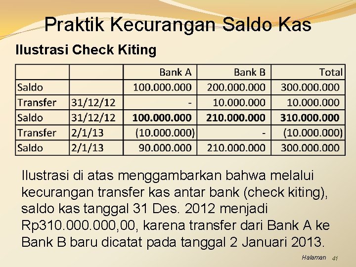 Praktik Kecurangan Saldo Kas Ilustrasi Check Kiting Ilustrasi di atas menggambarkan bahwa melalui kecurangan