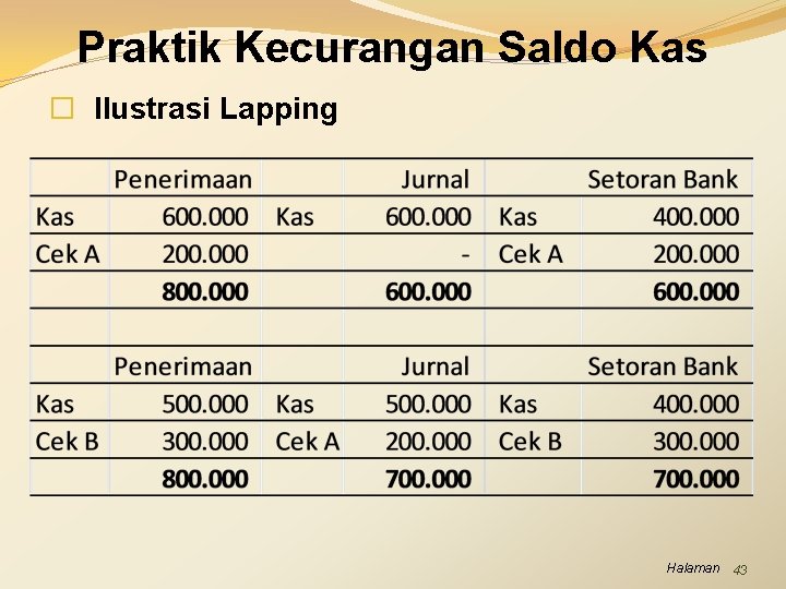 Praktik Kecurangan Saldo Kas � Ilustrasi Lapping Halaman 43 