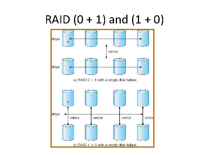 RAID (0 + 1) and (1 + 0) 