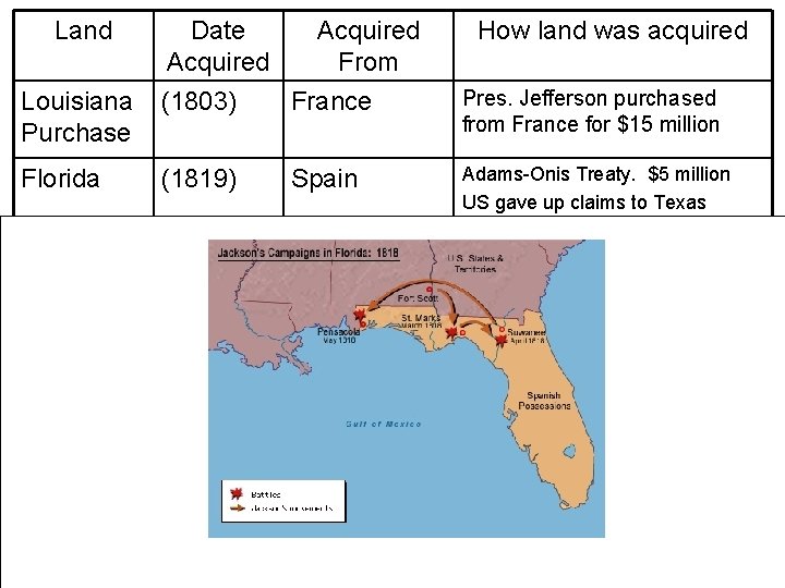 Land Louisiana Purchase Date Acquired From (1803) France How land was acquired Pres. Jefferson