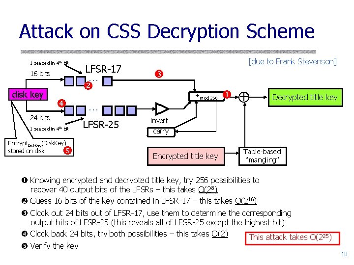 Attack on CSS Decryption Scheme 1 seeded in 4 th bit 16 bits disk