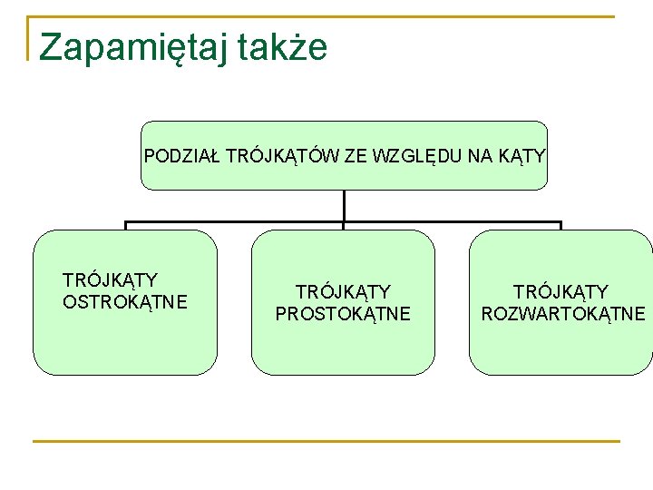 Zapamiętaj także PODZIAŁ TRÓJKĄTÓW ZE WZGLĘDU NA KĄTY TRÓJKĄTY OSTROKĄTNE TRÓJKĄTY PROSTOKĄTNE TRÓJKĄTY ROZWARTOKĄTNE