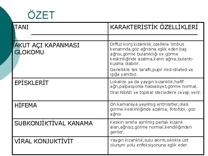 ÖZET TANI KARAKTERİSTİK ÖZELLİKLERİ AKUT AÇI KAPANMASI GLOKOMU Diffüz konj. kızarıklık, özellikle limbus kenarında,