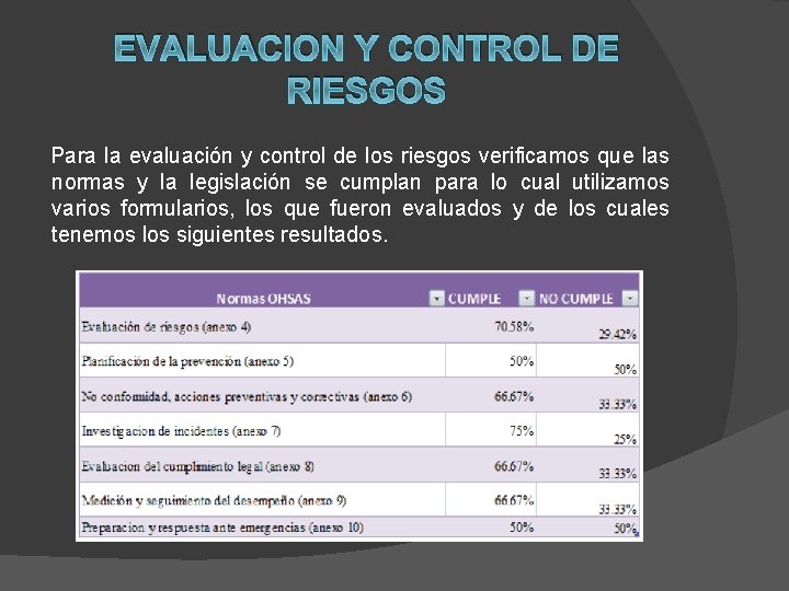 EVALUACION Y CONTROL DE RIESGOS Para la evaluación y control de los riesgos verificamos