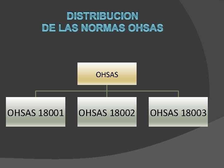 DISTRIBUCION DE LAS NORMAS OHSAS 18001 OHSAS 18002 OHSAS 18003 