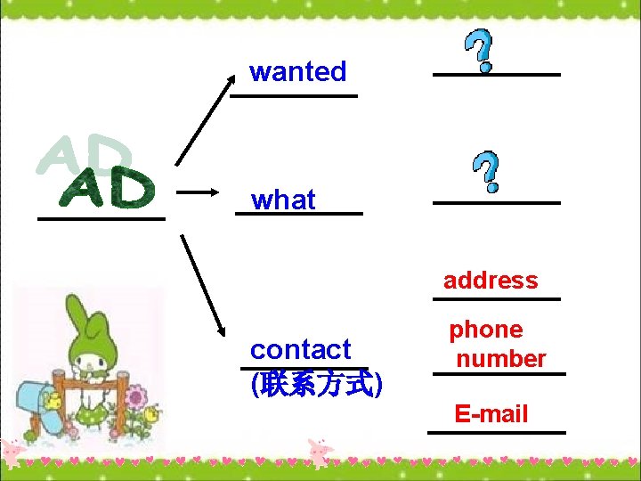 wanted what address contact (联系方式) phone number E-mail 