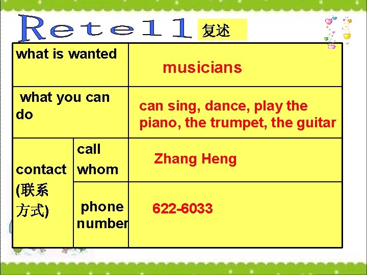 复述 what is wanted what you can do call contact whom (联系 phone 方式)