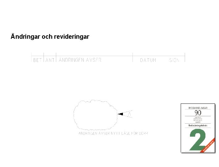 Ändringar och revideringar 