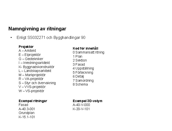 Namngivning av ritningar • Enligt SS 032271 och Bygghandlingar 90 Projektör A – Arkitekt