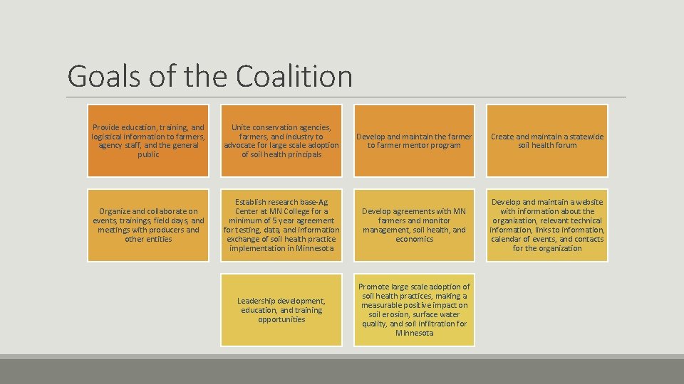 Goals of the Coalition Provide education, training, and logistical information to farmers, agency staff,