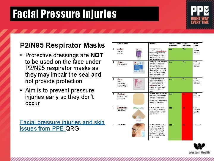 Facial Pressure Injuries P 2/N 95 Respirator Masks • Protective dressings are NOT to