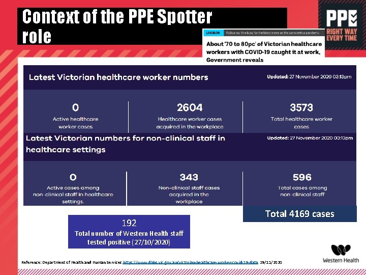 Context of the PPE Spotter role 192 Total 4169 cases Total number of Western