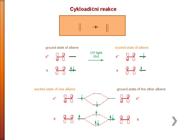 Cykloadiční reakce 