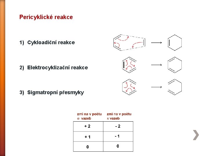Pericyklické reakce 1) Cykloadiční reakce 2) Elektrocyklizační reakce 3) Sigmatropní přesmyky 