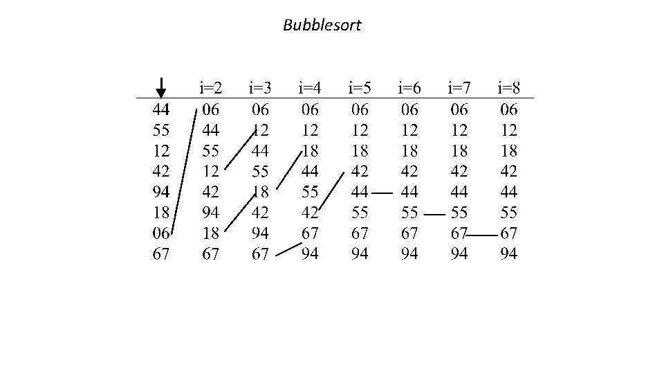 Bubblesort 