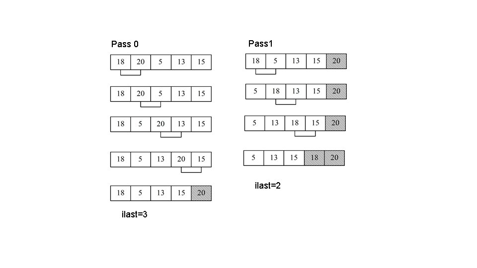 Pass 0 Pass 1 ilast=2 ilast=3 