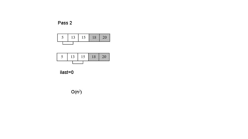 Pass 2 ilast=0 O(n 2) 