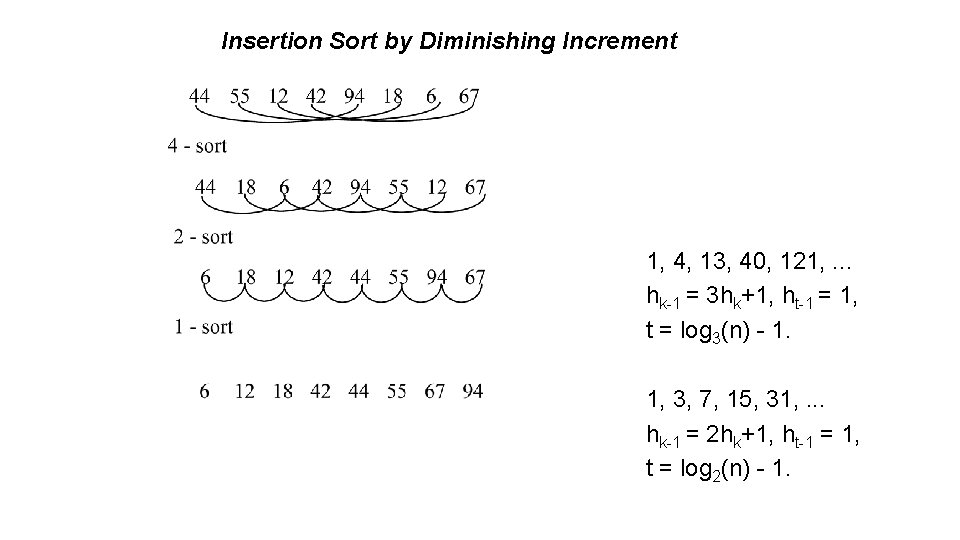 Insertion Sort by Diminishing Increment 1, 4, 13, 40, 121, . . . hk-1