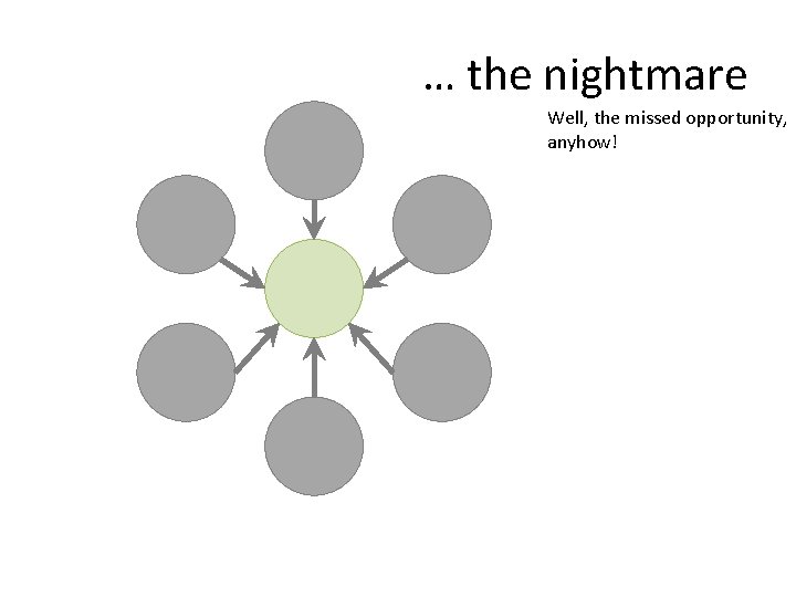 … the nightmare Well, the missed opportunity, anyhow! 