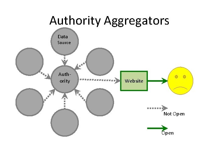 Authority Aggregators Data Source Authority Website Not Open 