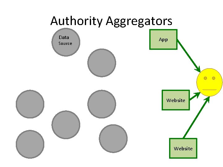 Authority Aggregators Data Source App Website 