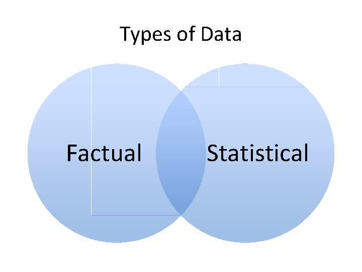 Types of Data Factual Statistical 