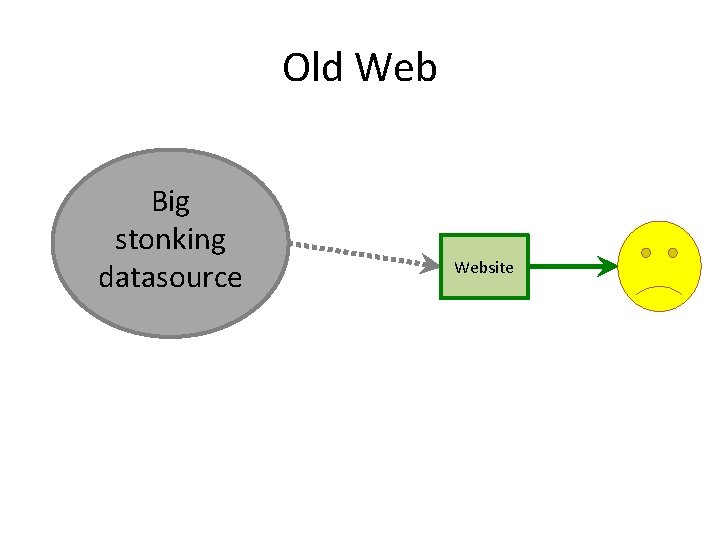 Old Web Big stonking datasource Website 