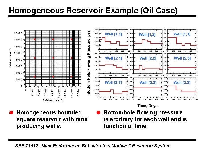 Homogeneous Reservoir Example (Oil Case) Homogeneous bounded square reservoir with nine producing wells. Bottomhole Homogeneous Reservoir Example (Oil Case) Homogeneous bounded square reservoir with nine producing wells. Bottomhole